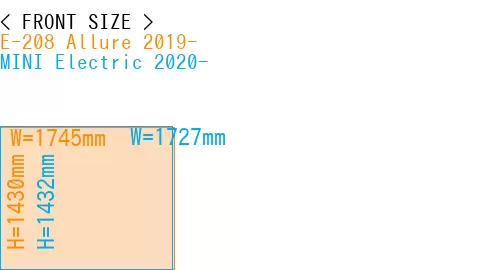 #E-208 Allure 2019- + MINI Electric 2020-